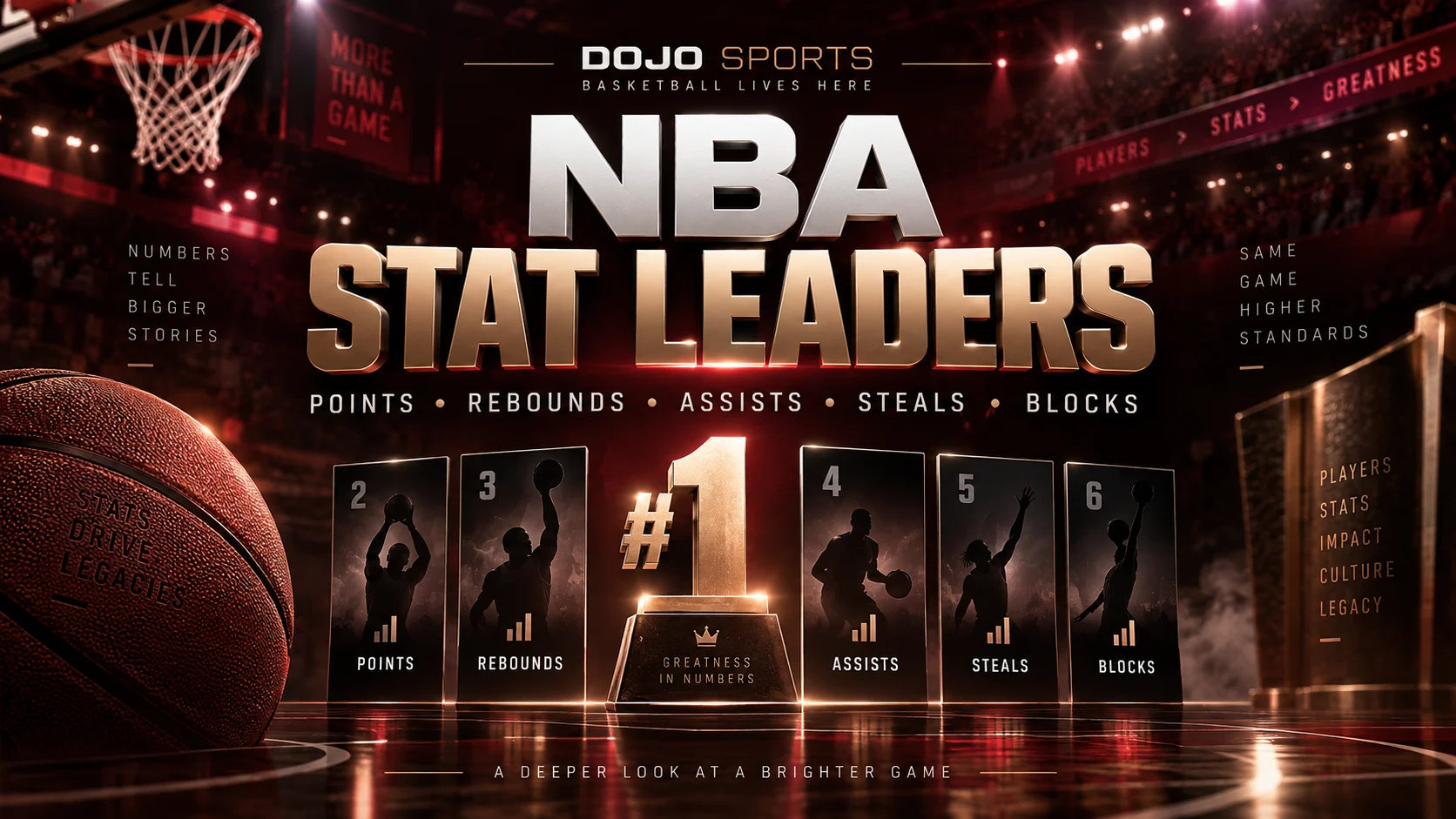 NBA 2025-26 Stat Leaders