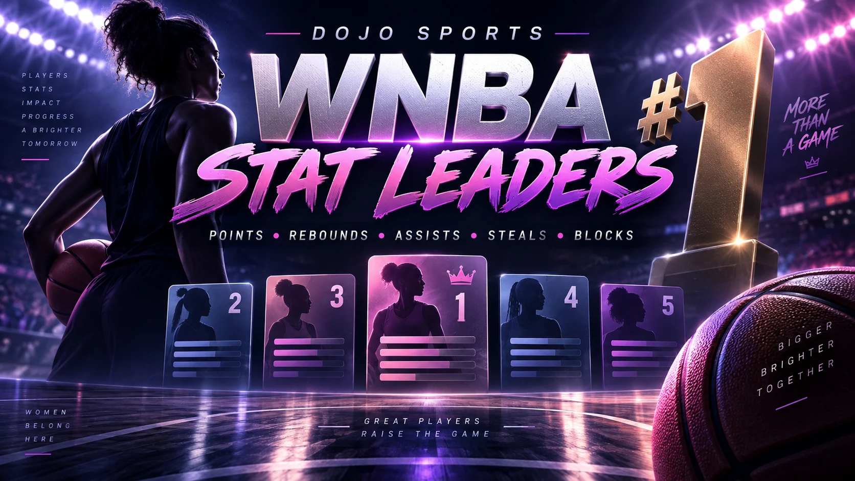 WNBA 2026 Stat Leaders